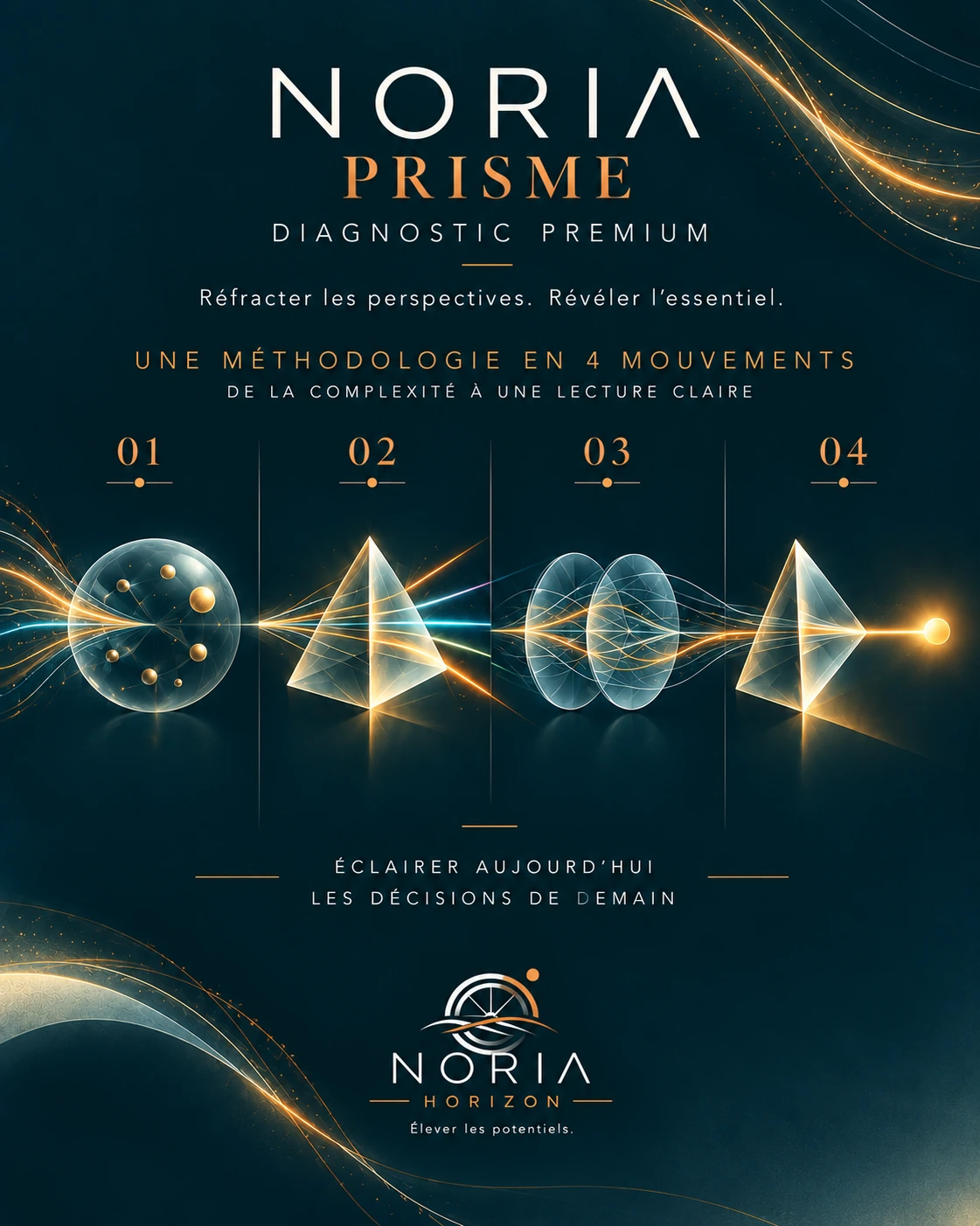 Noria Prisme — Diagnostic Premium